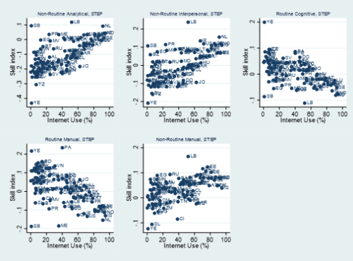 skill-content-in-jobs