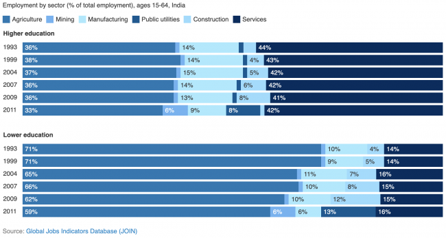 employment-by-sector
