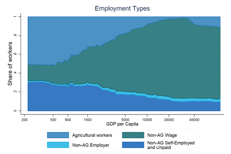 employment chart