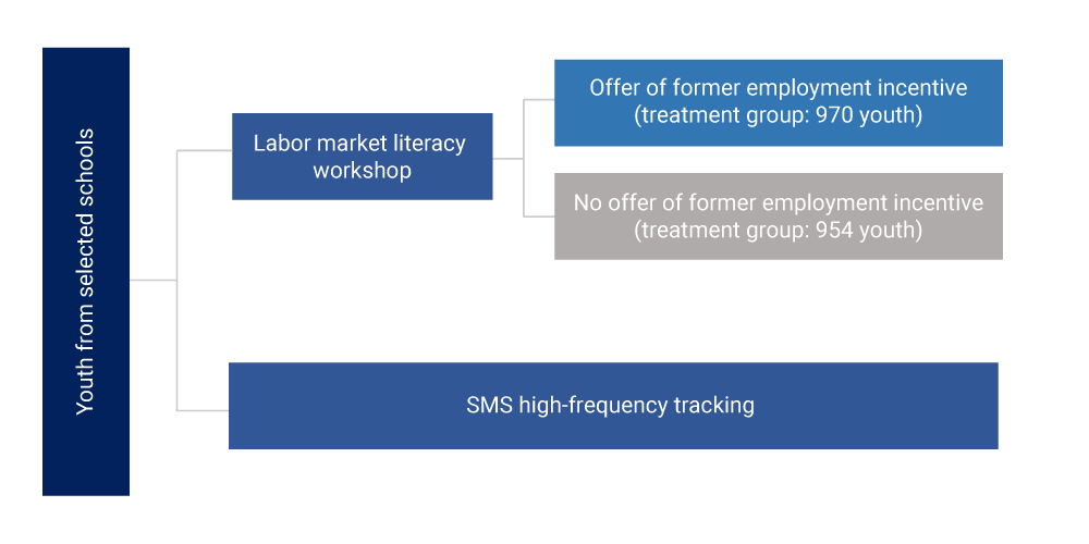 SMS tracking diagram