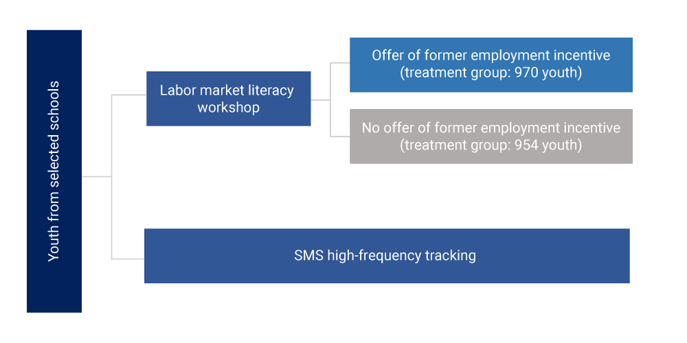 graphic-sms-tracking SMS tracking diagram