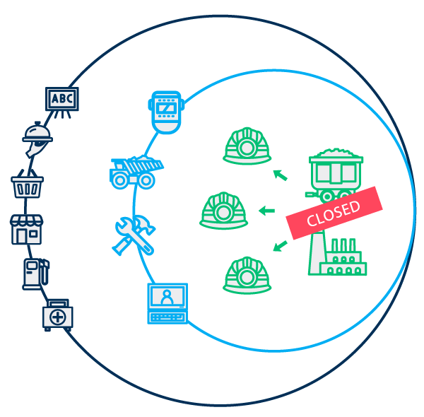 coal perspectives diagram